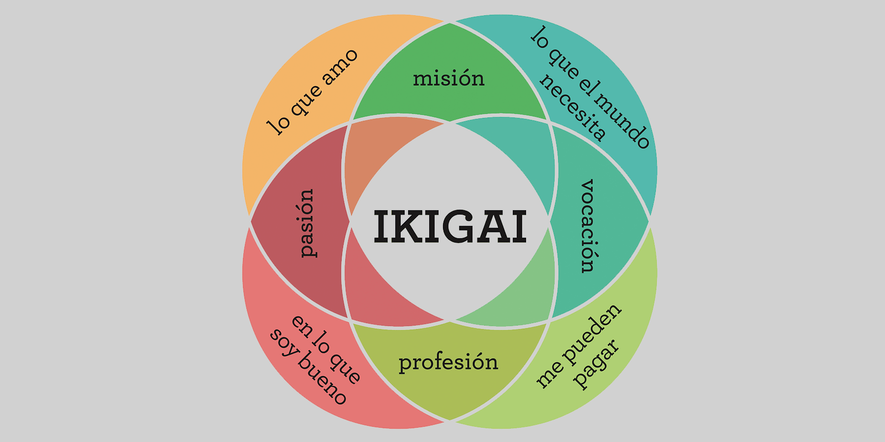 Ikigai: ¿Cuál es tu propósito?